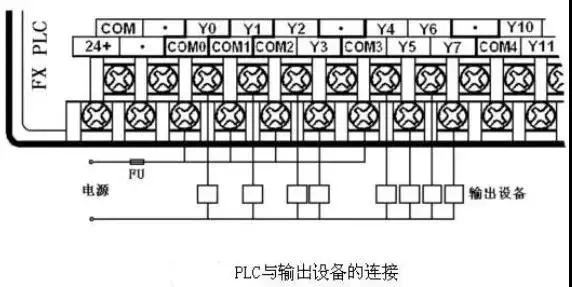 PLC