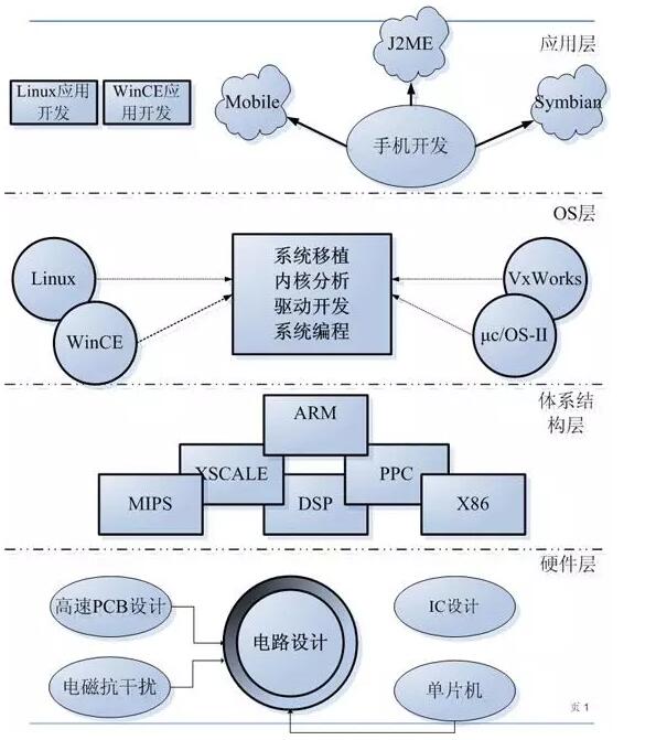 嵌入式