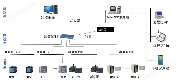ARD2F-6.3+90L 防爆型电动机保护器