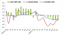 2025年1-12月中国服装行业经济运行简报