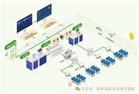 光伏儲(chǔ)能監(jiān)控雙加持！安科瑞解決方案助力新政落地，解鎖分布式光伏靈活并網(wǎng)
