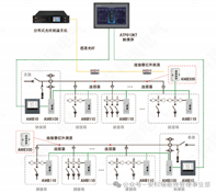 深度解析�Q�安�U�瑞智慧消防云��^収ͼ�如何用物联网技术破解传�l�消防四大痛点？