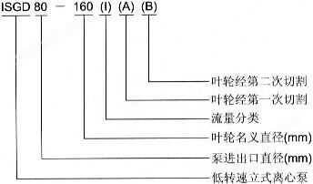 IRG熱水管道離心泵型號(hào)意義