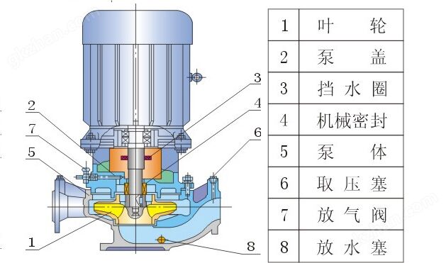 IRG熱水管道離心泵型號(hào)意義