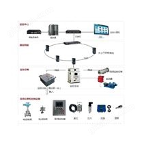 排水自動(dòng)化系統(tǒng)