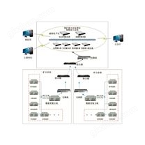 煤礦重大設(shè)備感知數(shù)據(jù)接入