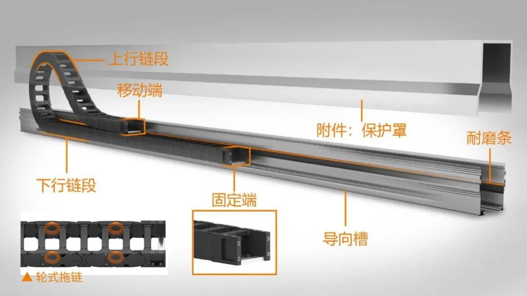 30000+长行程应用实战总结：10个拖链设计技巧，搞定重载高速供能难题