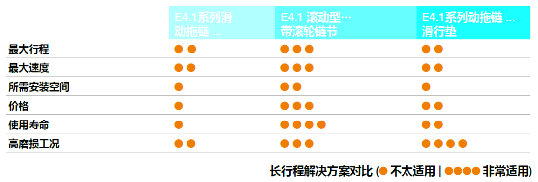 30000+长行程应用实战总结：10个拖链设计技巧，搞定重载高速供能难题