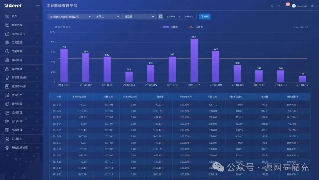 安科瑞工厂能效管理系统:用数据让能耗 “看得见、管得住、降得下