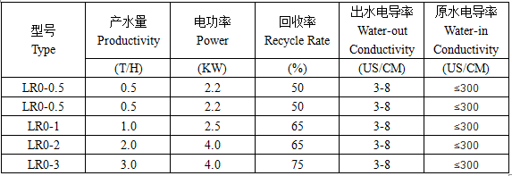 LRO反渗透纯水机，工业纯水机