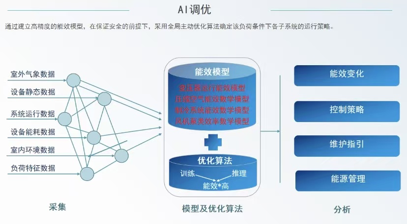 减碳目标近在眼前!企业综合能源管理系统助力绿色工厂