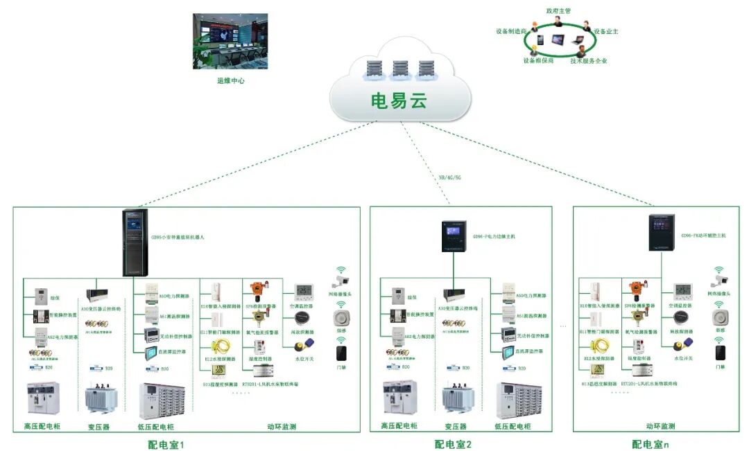 临汾某隧道综合管廊智慧配电项目，地下配电室实现无人值守！