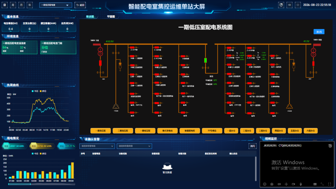 某大型商业综合体配电室智慧升级！AI 值守破解购物中心用电运维难题