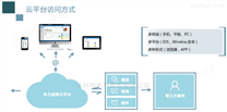 變電站運維平臺