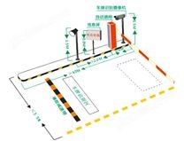 車牌自動識別停車場管理系統解決方案