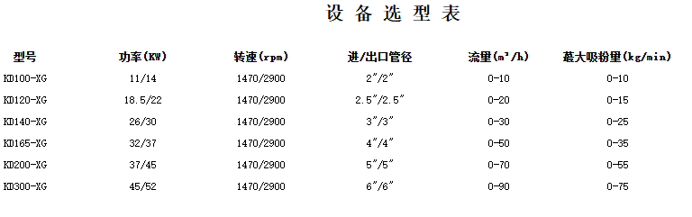 自动吸粉混合机